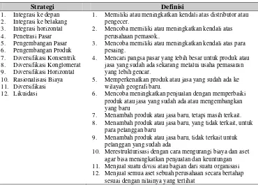 Tabel 2 Strategi Korporatif 