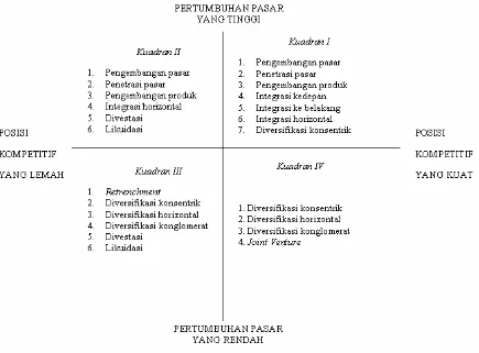 Tabel 4 Matriks QSPM 