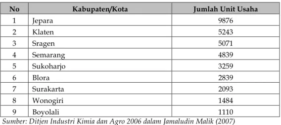 Tabel 4 Jumlah Unit Usaha Industri Mebel di Jawa Tengah  No  Kabupaten/Kota  Jumlah Unit Usaha 