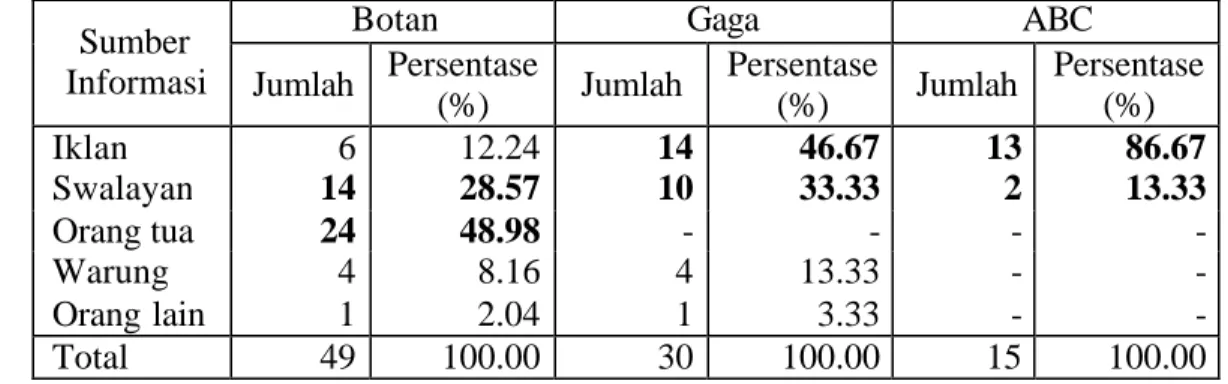 Tabel 14. Alasan  Responden Berganti Merek  