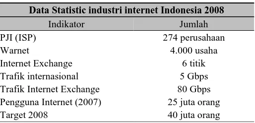 Tabel 2 Data Statistik Industri Internet Indonesia 2008 