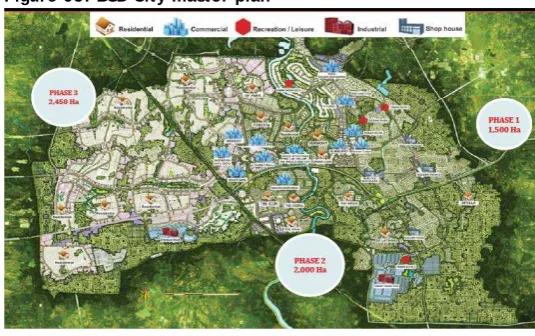 Figure 64: BSD project sites in Greater Jakarta 