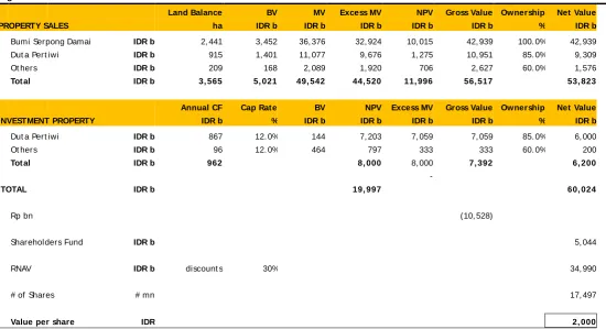 Figure 74: RNAV calculation 