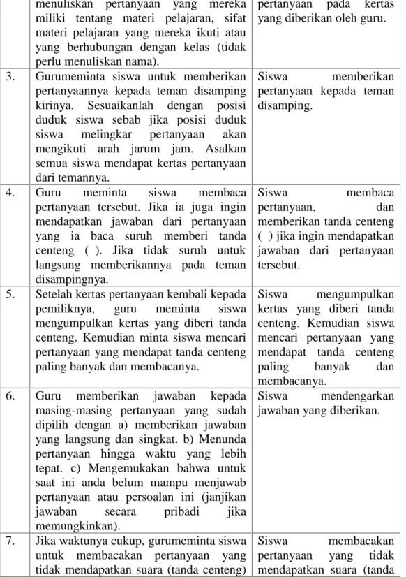 Tabel 2.1. Langkah-langkah Strategi Question Student Have