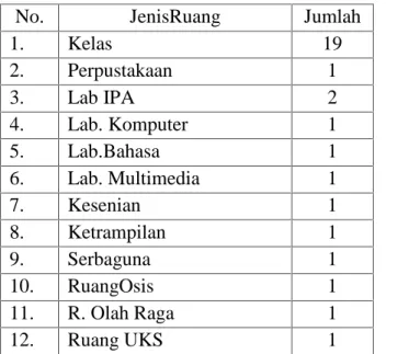 Tabel 4.2 Data Fasilitas SMA Negeri 3 Aceh Barat Daya