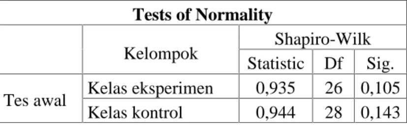 Tabel  4.6 Hasil Uji  Normalitas  Skor  Tes  Awal  Kelas  Eksperimen  dan  Kelas Kontrol