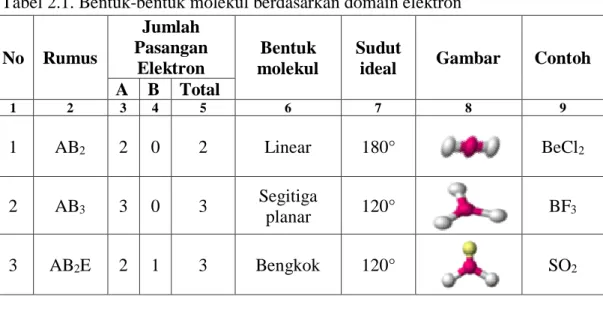 Gambar 2.7. Bentuk geometri molekul H 2 O 