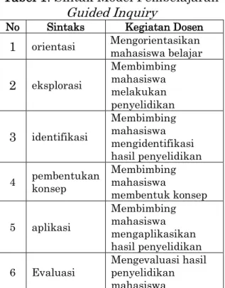 Tabel 1. Sintak Model Pembelajaran  Guided Inquiry 