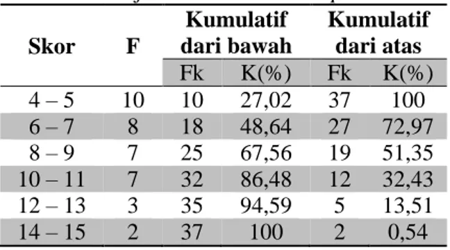 Tabel 1. Interpretasi Data Respon Mahasiswa 