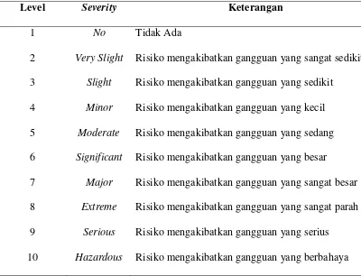 Tabel 4.1. Level Severity pada Form Penilaian  