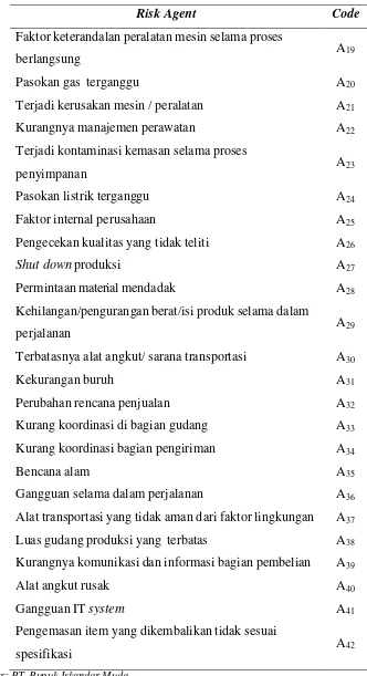 Tabel 5.3. Risk Agent di PT. Pupuk Iskandar Muda (Lanjutan) 