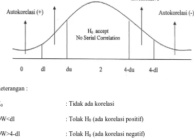 Gambar 3.3  