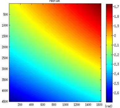 Figure 1. Co-seismic displacement field in the LOS direction 
