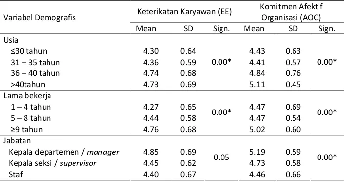 Tabel 1.  