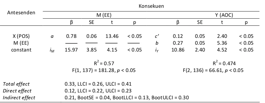 Tabel 3.  