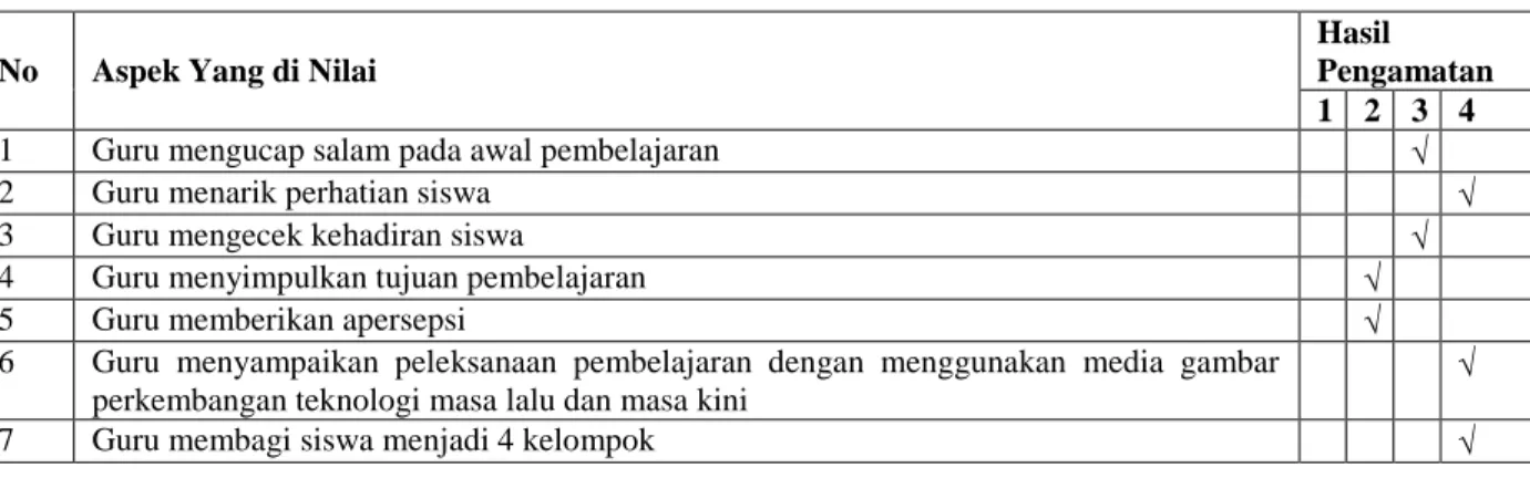 Tabel 3. Hasil Observasi Aktifitas Guru 