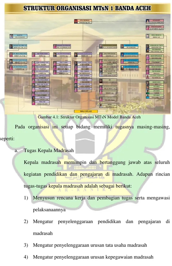 Gambar 4.1: Struktur Organisasi MTsN Model Banda Aceh 