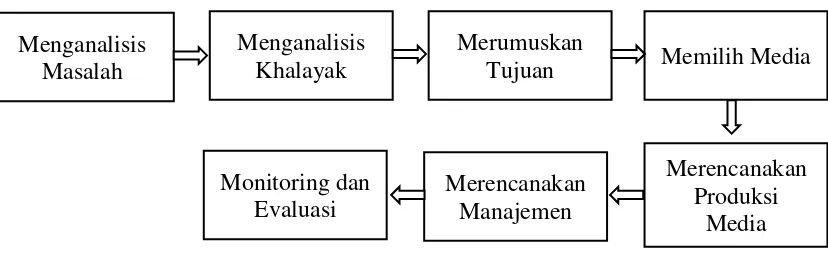 Gambar 2.2. 