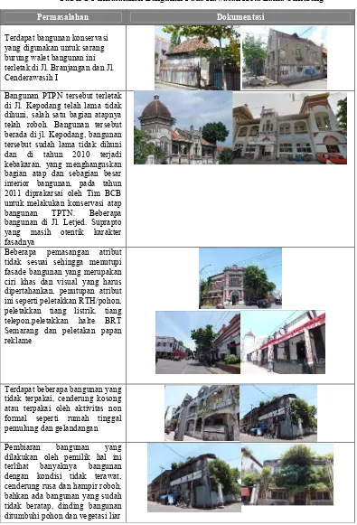 Tabel 2 Permasalahan Bangunan Pada Kawasan Kota Lama Semarang 