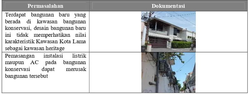 Tabel 3. Permasalahan Lingkungan Pada Kawasan Kota Lama Semarang 