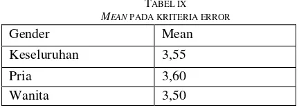 TABEL IXMEAN PADA KRITERIA ERROR  