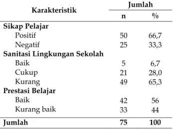 Tabel  1.  Tabulasi  Analisis  univariat  penelitian  di  SDN  Beriwit  1  Kabupaten  Murung  Raya  Kalimantan Tengah