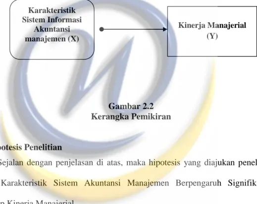 Gambar 2.2  Kerangka Pemikiran 