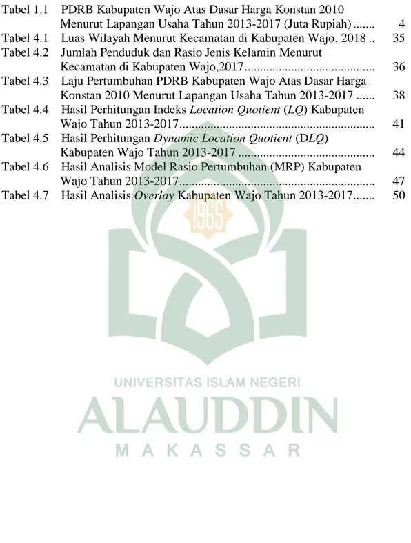 Tabel 1.1    PDRB Kabupaten Wajo Atas Dasar Harga Konstan 2010 