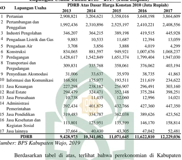 Tabel 1.1 PDRB Kabupaten Wajo Atas Dasar Harga Konstan 2010 Menurut  Lapangan Usaha Tahun 2013 - 2017 (Juta Rupiah) 
