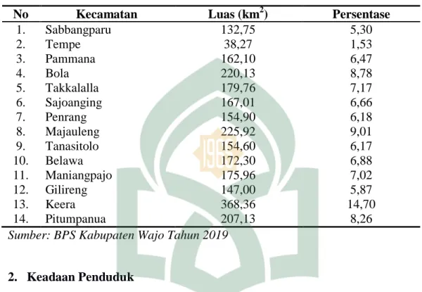 Tabel 4.1 Luas Wilayah Menurut Kecamatan di Kabupaten Wajo, 2018 