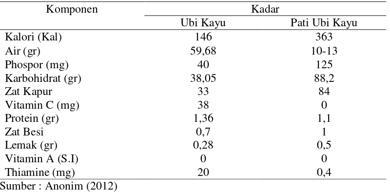 Tabel 2. Data luas panen, produktivitas, dan produksi ubi kayu Indonesia menurut provinsi tahun 2011 