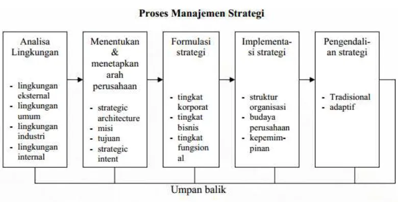 Gambar 4:  