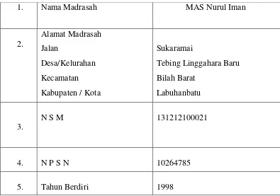 Tabel 4.1 : Profil MAS Nurul Iman Sukaramai Kecamatan 