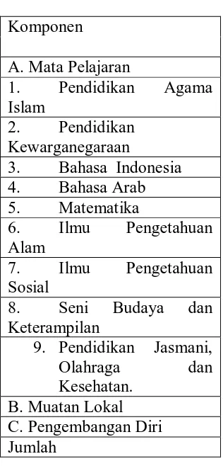 Tabel  Standar Struktur Kurikulum SD/MI 