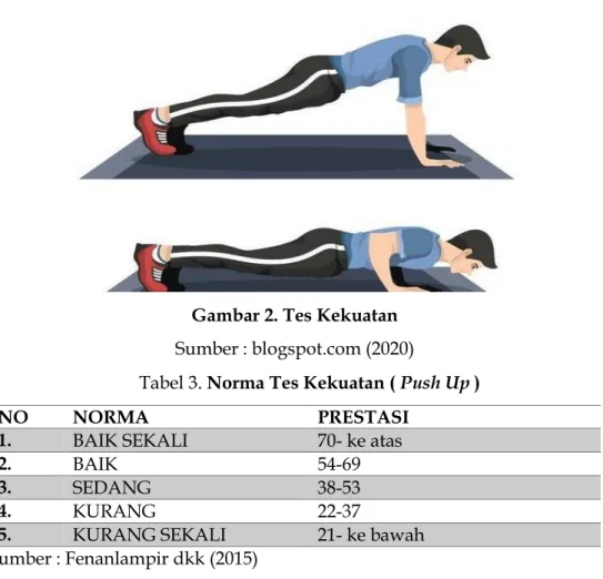 Gambar 2. Tes Kekuatan  Sumber : blogspot.com (2020) 
