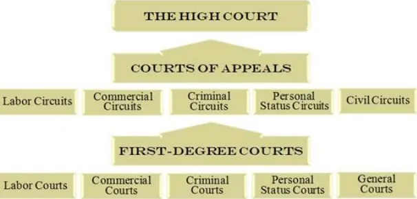 Gambar 1 Bagan struktur sederhana sistem pengadilan baru 