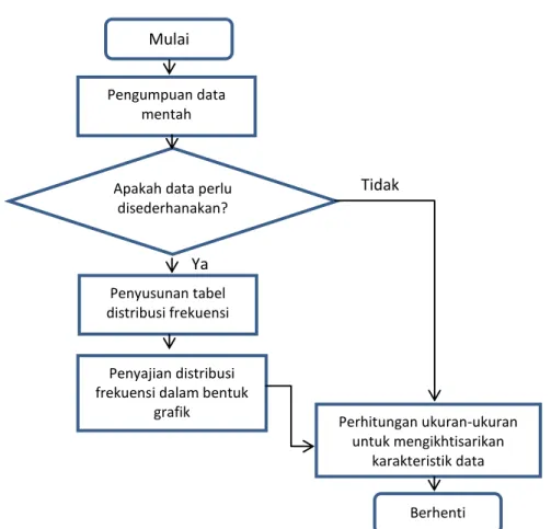 grafik  Perhitungan ukuran-ukuran 