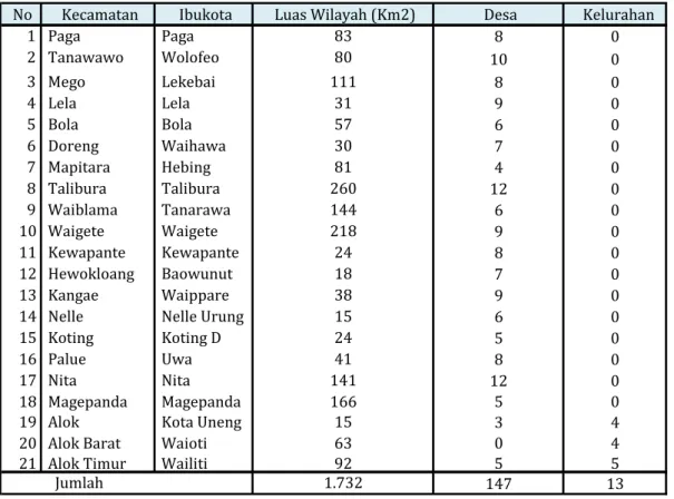Tabel 4.1. Luas Wilayah Kabupaten Sikka Dirinci Per Kecamatan  