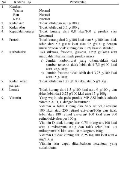 Tabel 4. Syarat mutu makanan pendamping air susu ibu (MP-ASI) – bagian 1 : bubuk instan (SNI 01-7111.1-2005) 