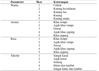 Tabel 5. Parameter Pengamatan Organoleptik 