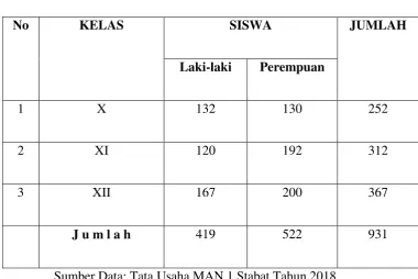 Tabel 5: Data Siswa 