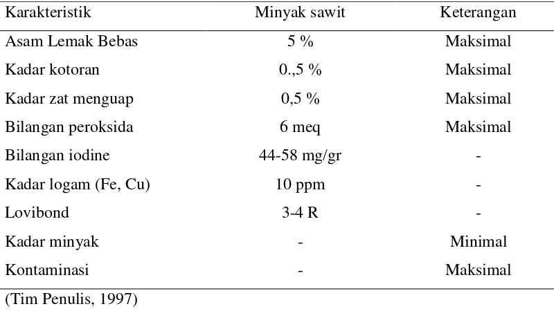 Tabel 2.1 Data Karakteristik Minyak Sawiit 
