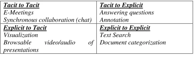 Table 3: 