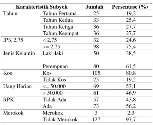 Tabel 9. Distribusi data variabel tingkat religiusitas 