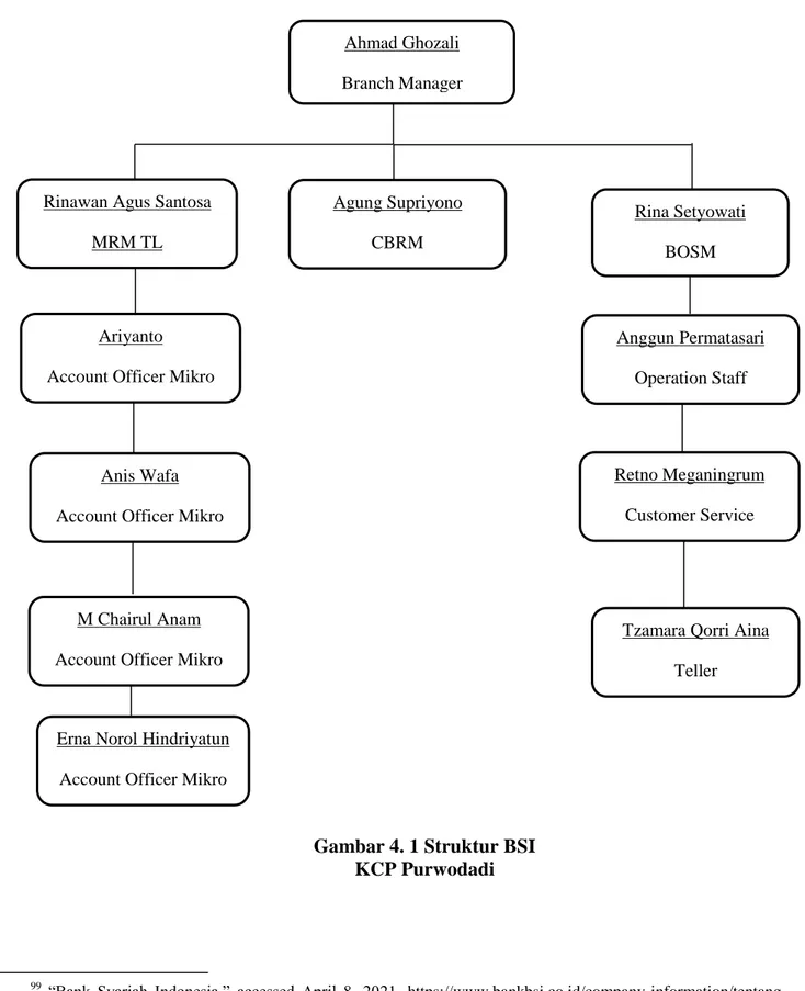 Gambar 4. 1 Struktur BSI  KCP Purwodadi Ariyanto 