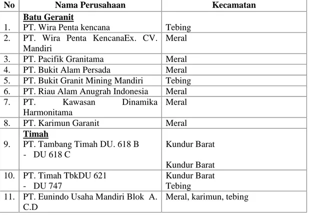 Table  I.2 :  Daftar  Perusahaan  Pertambangan  Dan  Wilayah  Pertambangan  Di Kabupaten Karimun.
