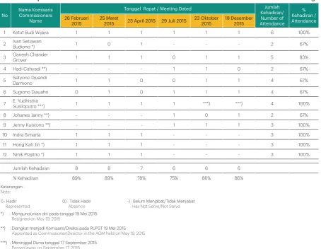 Table of BoC Meetings