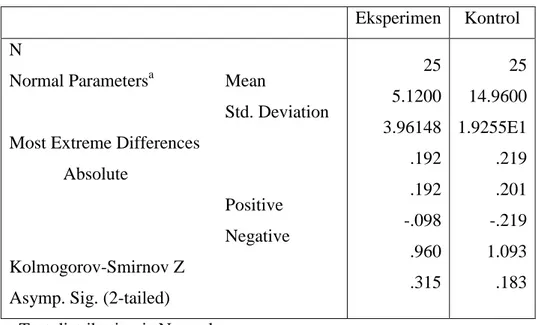 Tabel 4.7: Hasil Uji Normalitas (One-Sample Kolmogorov-Smirnov Test)  Eksperimen  Kontrol  N 