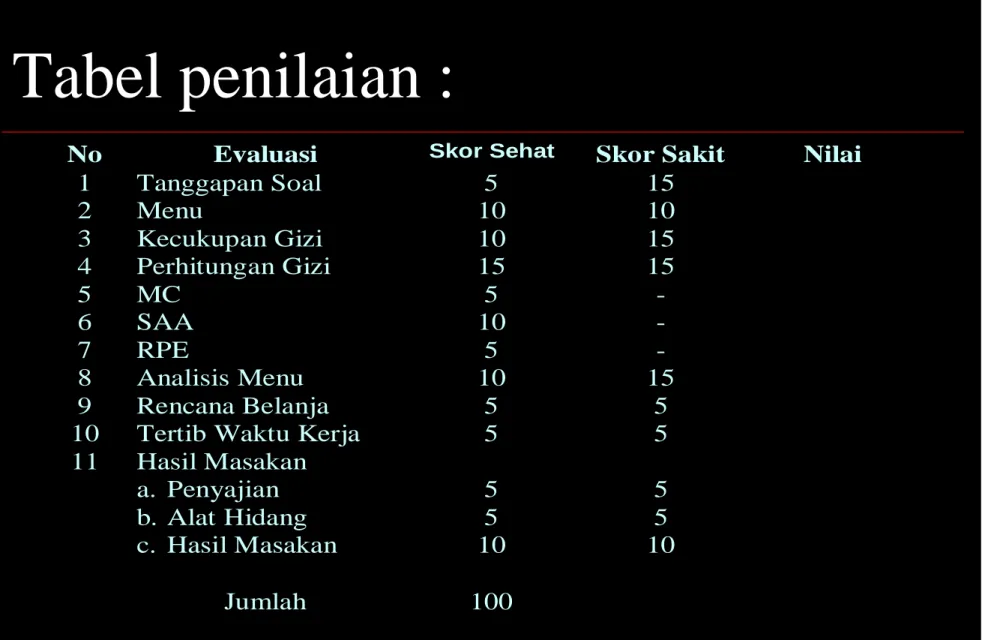 Tabel penilaian : 