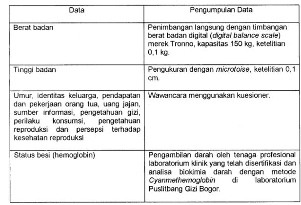 Tabel 2. Jenis dan cara pengumpulan data 